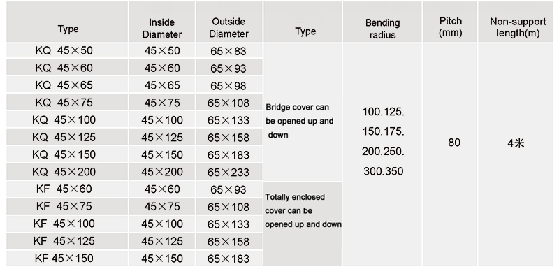 KQ45 / KF45 economy cable drag chain