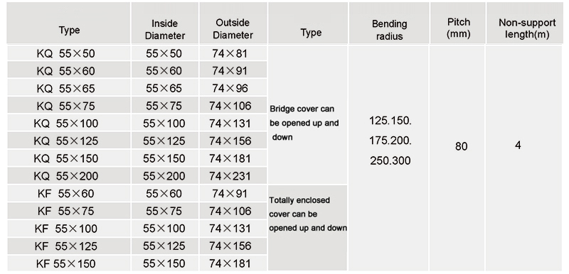 KQ55 / KF55 economy cable drag chain