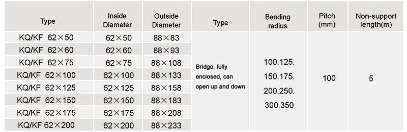 KQ62 / KF62 economy cable drag chain