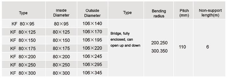 KF80 economy cable drag chain