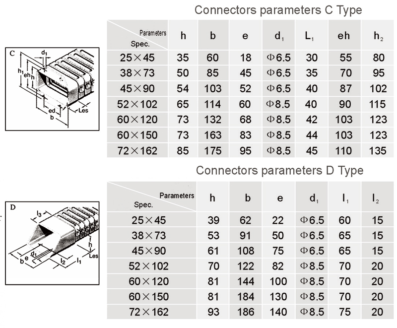 DGT type conduit shield