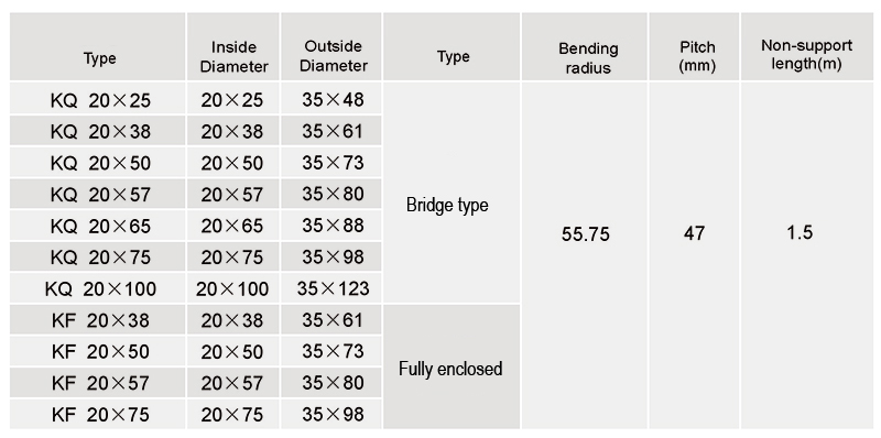 KQ20/KF20 economy cable drag chain