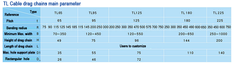 TL series steel cable drag chains