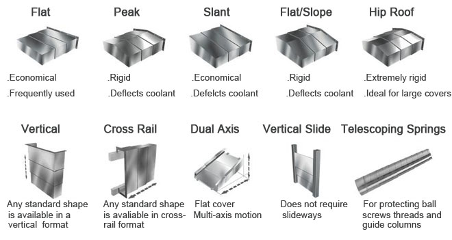 Machine Tool Guide Way Protection Steel Telescopic Slideway Cover