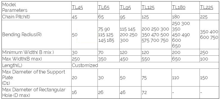 Steel cable drag chain framework type for machine